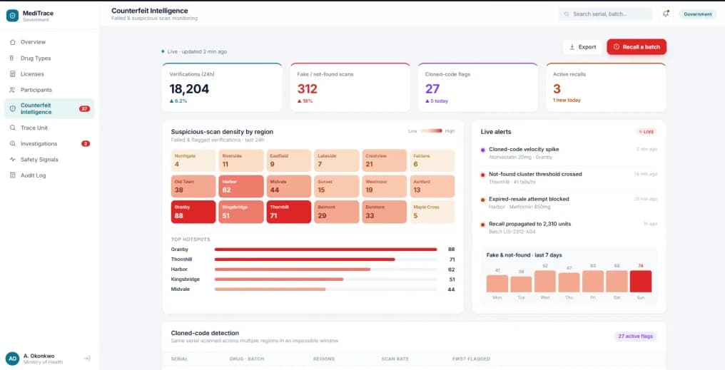 MediTrace counterfeit intelligence dashboard