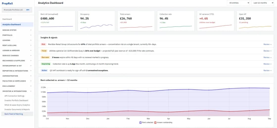 PropRail analytics dashboard
