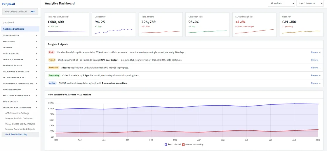 PropRail analytics dashboard